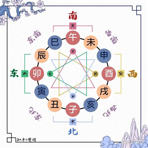 地支三会|地支三会的含义是什么？地支三会的标准有哪些？